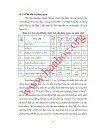 Nghiên cứu ứng dụng phức chất của Fe Co Ni Cr và Ti với một vài axit cacboxylic tạo màu trang trí cho gốm sứ bằng phương pháp in decal