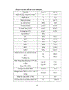 Thiết kế phân xưởng sản xuất MTBE Metyltert butyl ete