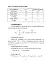 Thiết kế phân xưởng sản xuất MTBE Metyltert butyl ete