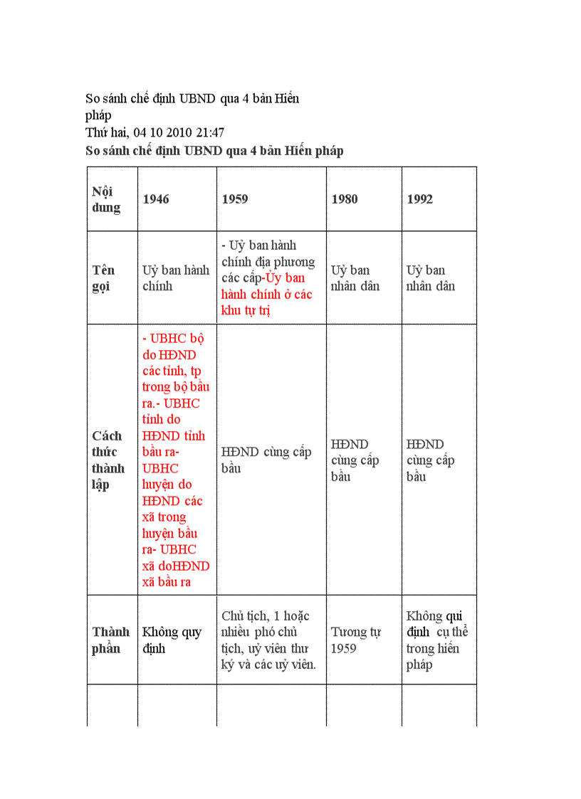 Văn hóa đông sơn