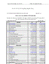 Hân tích tình hình hoạt động của công ty vinare năm 2007