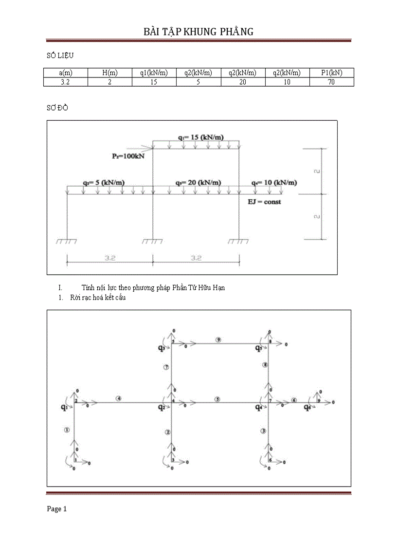 Bài tập lớn Phần Tử Hữu Hạn tính toán dầm phẳng và khung phẳng