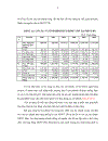 Quản trị rủi ro tín dụng tại ngân hàng ngoại thương Đồng Nai trong thời kỳ hội nhập quốc tế