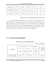 Khái quát tình hình hoạt động kinh doanh của ngân hàng nông nghiệp và phát triển nông thôn Cẩm Phả