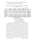 Phân tích hiệu quả sử dụng vốn tại Ngân hàng thương mại cổ phần Phát triển Mê Kông slide word