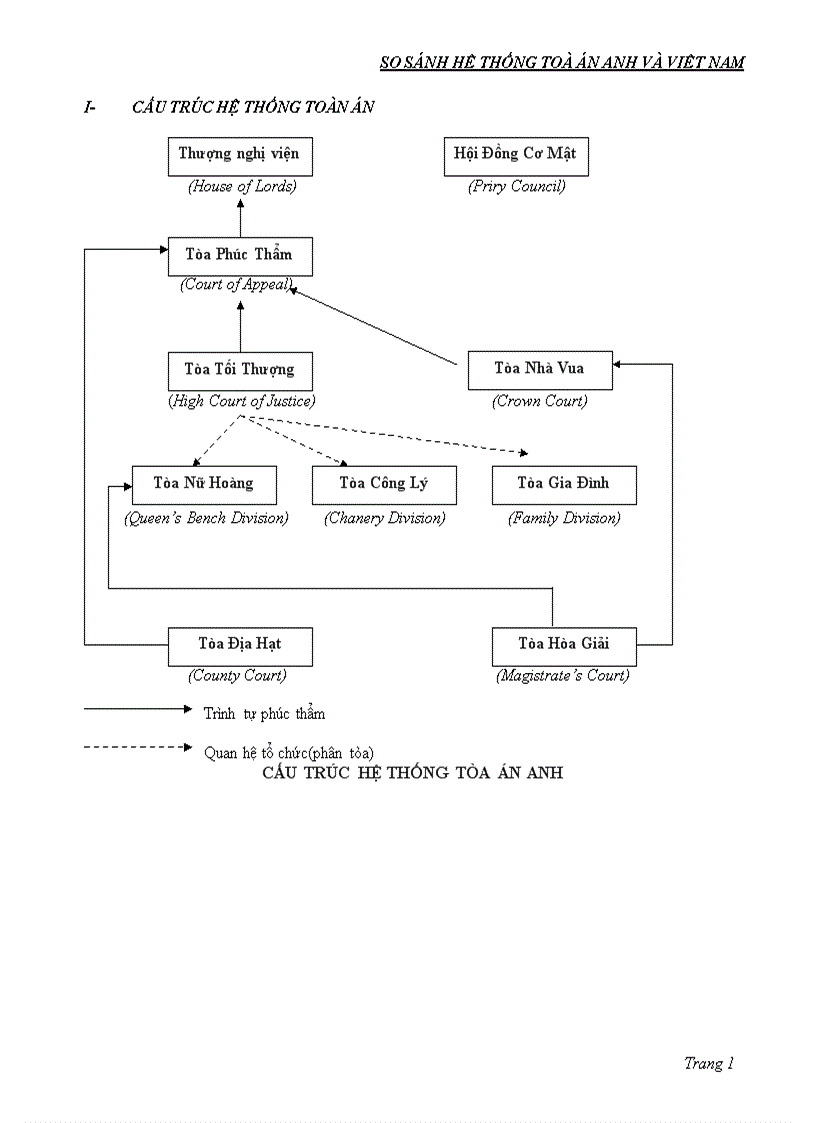So sánh hệ thống tòa án anh và việt nam