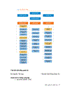 Phân tích môi trường chiến lược của SEABANK 38 trang