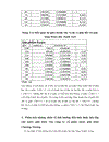 Phân tích tình hình tiêu thụ sản phẩm công ty cổ phần nước giải khát Chương Dương slide word