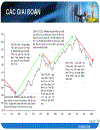 Diễn biến giá chứng khoán trên sàn hose năm 2009 diễn biến giá chứng khoán trên sàn hose năm 2009