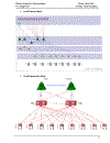 Gsm