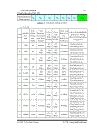 Thiết Kế HEADEND SDTV HDTV dài 112 trang