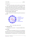 Thiết kế và khảo sát các hiện tượng xảy ra trong các bộ nguồn chỉnh lưu điều khiển dùng Thyristor theo sơ đồ cầu một pha cho động cơ điện một chiều 2 5kW 1300v ph