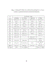 Tiến hành tổng hợp một số dẫn xuất của N 2 3 4 6 tetra O acetyl D galactopyranosyl thiosemicarbazid bằng cách ngưng tụ hợp chất này với benzaldehyd thế khác nhau