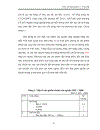 Thực trạng giải pháp phát triển ngành công nghiệp đóng tàu biển và vai trò của ngành này trong chuyên chở hàng hóa xuất nhập khẩu của Việt Nam trong những năm gần đây