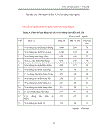 Thực trạng giải pháp phát triển ngành công nghiệp đóng tàu biển và vai trò của ngành này trong chuyên chở hàng hóa xuất nhập khẩu của Việt Nam trong những năm gần đây