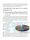 Thực trạng đầu tư trực tiếp nước ngoài tại Trung Quốc và bài học kinh nghiệm cho Việt Nam new 201