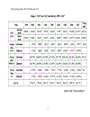 Tiểu luận môn thống kê kinh tế hệ cao học ĐHKTQD Đánh giá tăng trưởng kinh tế việt nam năm 2007