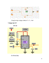 Nghiên cứu thực hành với phần mềm LabView tại trung tâm nghiên cứu MICA