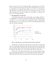 Tối ưu hóa topology cho mạng ngang hàng có cấu trúc chord