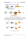 Công nghệ ADSL2