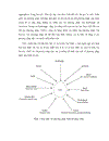 Kiểm chứng mô hình aspect uml bằng alloy