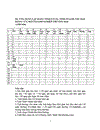 Dùng bảng tính excel để tính doanh thu bán hàng của một doanh nghiệp thương mại