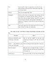 Mô hình maximum entropy và ứng dụng