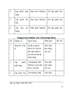 Chương trình phần mềm quản lí đất đai