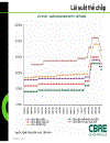 Các chỉ số Đầu tư và Thẩm định giá Bất động sản tại Việt Nam 11 2008