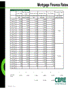 Các chỉ số Đầu tư và Thẩm định giá Bất động sản tại Việt Nam 11 2008