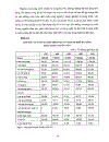 Xác định cơ cấu đầu tư hợp lý nhằm phát triển thành phố Đà Nẵng đến năm 2010