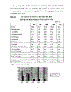 Xác định cơ cấu đầu tư hợp lý nhằm phát triển thành phố Đà Nẵng đến năm 2010