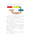 Mind mapping for teaching the students writing skill