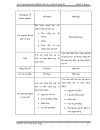 Kế toán doanh nghiệp sản xuất kinh doanh