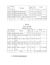 Hoàn thiện kế toán thành phẩm tiêu thụ và xác định kết quả tiêu thụ tại Công ty Thương mại GTVT