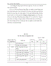 Kế toán tiền lương và các khoản trích theo lương tại Công ty sản xuất Thương Mại và dịch vụ Phú Bình