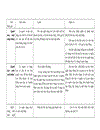 Tìm hiểu về Cash Against Document CAD