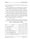 Một số giải pháp nhằm mở rộng hoạt động cho vay trung và dài hạn đối với DNN V tại Chi nhánh NHNo PTNT Láng Hạ