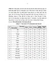 Mức tiêu thụ lương thực thực phẩm của sinh viên năm thứ nhất trường Đại học Y Hà Nội