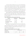 Nghiên cứu xây dựng qui trình sản xuất thuốc tiêm đông khô Methylprednisolon Sodium Succinate