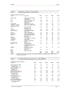 Euromonitor Retailing in Vietnam 2011 Báo cáo ngành bán lẻ Việt Nam 201