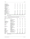 Euromonitor Retailing in Vietnam 2011 Báo cáo ngành bán lẻ Việt Nam 201