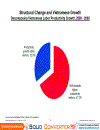 The 2010 Vietnam competitiveness report Phiên bản tiếng Anh của bản báo cáo năng lực cạnh tranh 2010