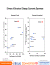 The 2010 Vietnam competitiveness report Phiên bản tiếng Anh của bản báo cáo năng lực cạnh tranh 2010