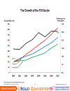 The 2010 Vietnam competitiveness report Phiên bản tiếng Anh của bản báo cáo năng lực cạnh tranh 2010