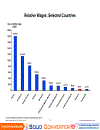 The 2010 Vietnam competitiveness report Phiên bản tiếng Anh của bản báo cáo năng lực cạnh tranh 2010