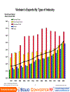 The 2010 Vietnam competitiveness report Phiên bản tiếng Anh của bản báo cáo năng lực cạnh tranh 2010