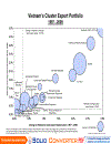 The 2010 Vietnam competitiveness report Phiên bản tiếng Anh của bản báo cáo năng lực cạnh tranh 2010