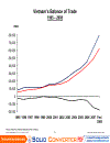 The 2010 Vietnam competitiveness report Phiên bản tiếng Anh của bản báo cáo năng lực cạnh tranh 2010