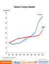 The 2010 Vietnam competitiveness report Phiên bản tiếng Anh của bản báo cáo năng lực cạnh tranh 2010